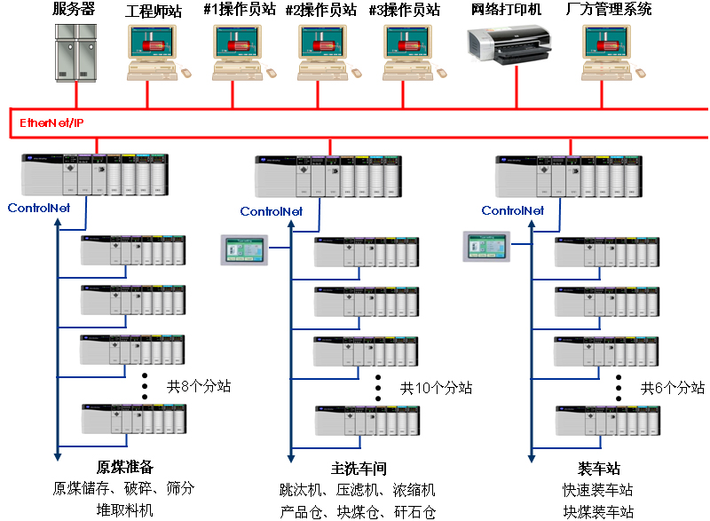 正朝科技